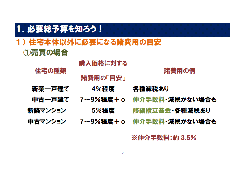 １．必要総予算を知ろう！①売買の場合